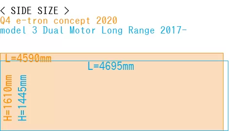 #Q4 e-tron concept 2020 + model 3 Dual Motor Long Range 2017-